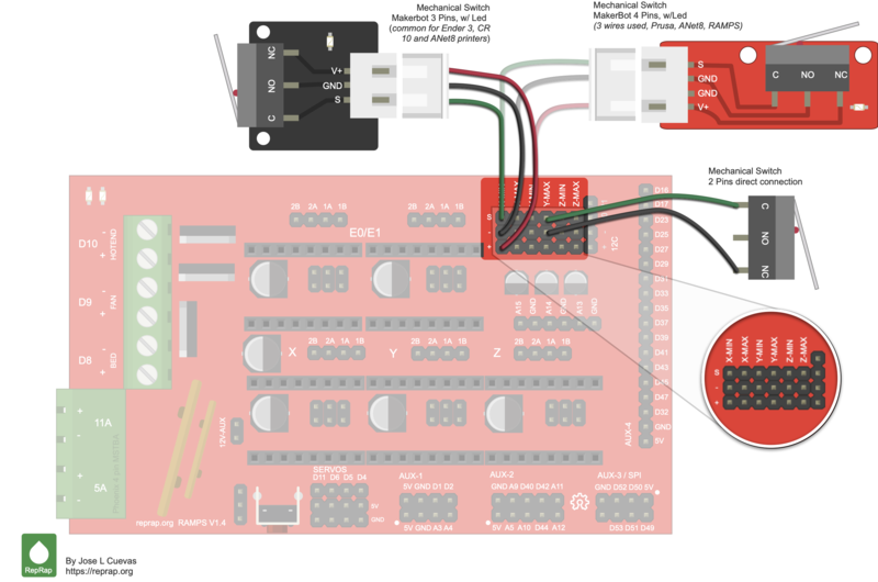 RAMPs 1.4 - Arduino_Mega_Pololu_Shield