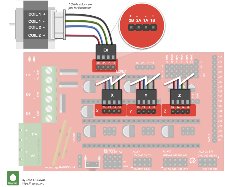 RAMPs 1.4 - Arduino_Mega_Pololu_Shield