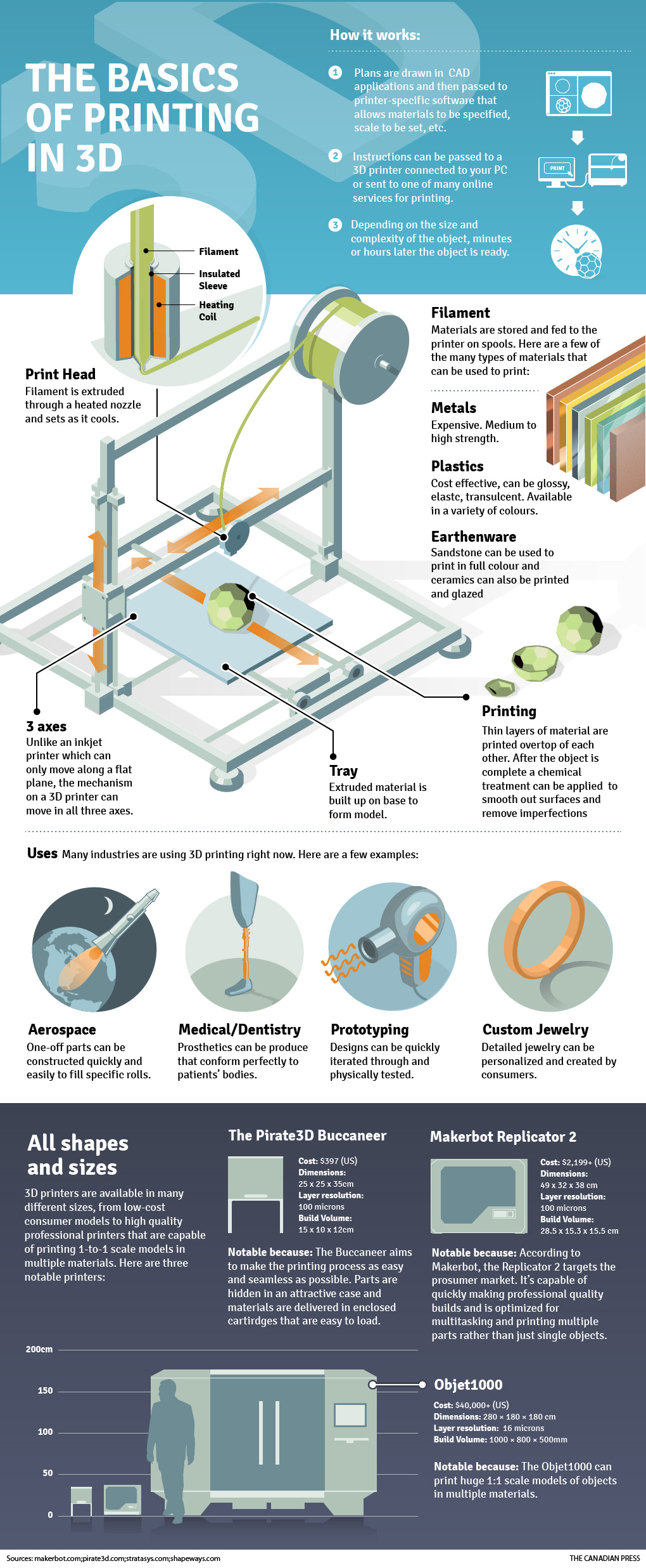 Materiais de Filamentos