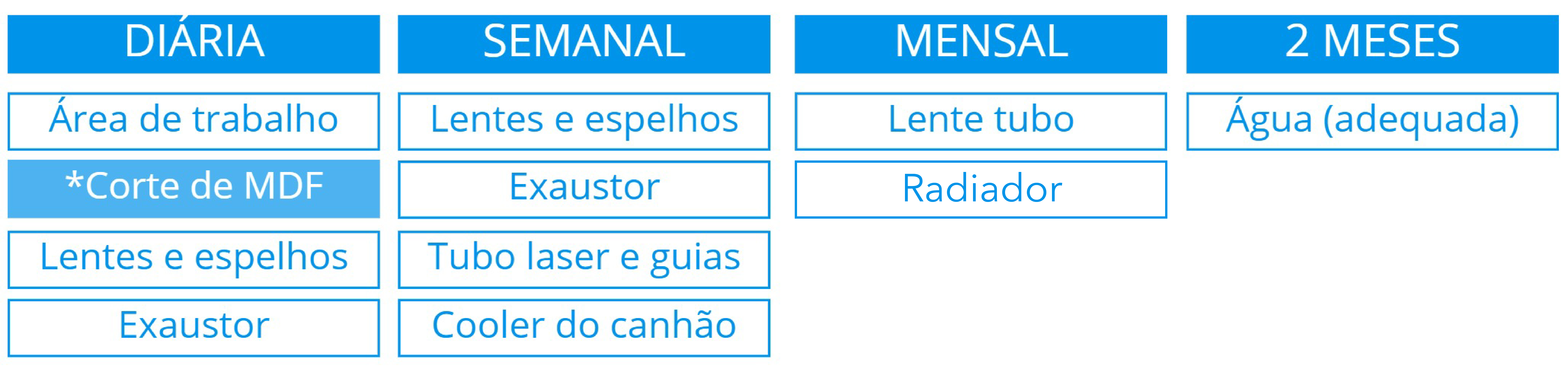 Manutenção Preventiva